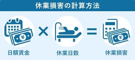 休業損害の計算方法イメージ画像