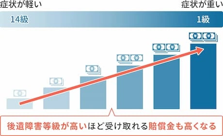 後遺障害等級認定とはイメージ画像