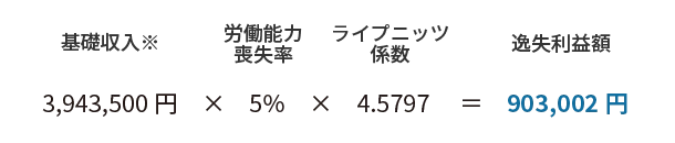 主婦（主夫）の逸失利益の計算方法（例）