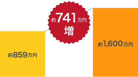 約715万円増