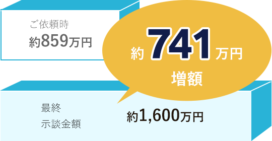 約4,900万円増額