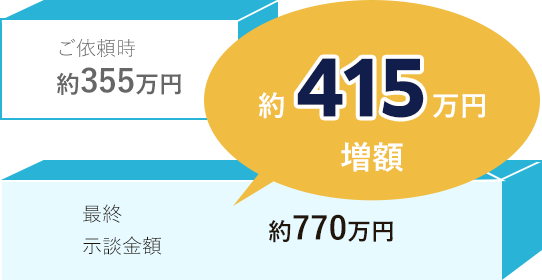 約1,700万円増額