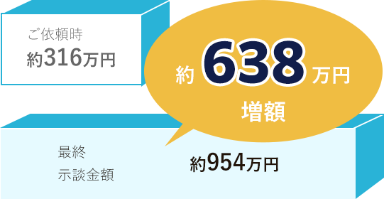 約9,200万円増額