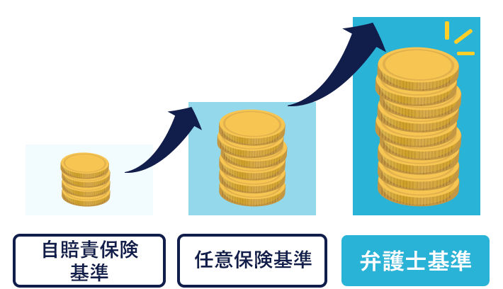 弁護士基準について