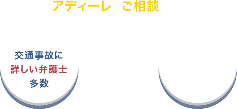 ぜひアディーレにご相談ください!交通事故に詳しい弁護士多数 全国65拠点以上※ 弁護士235名以上
