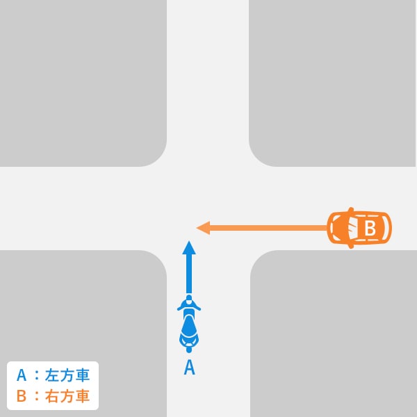 バイク直進・自動車直進　同じ道路幅　一時停止の規制や優先道路ではない（出会い頭事故）