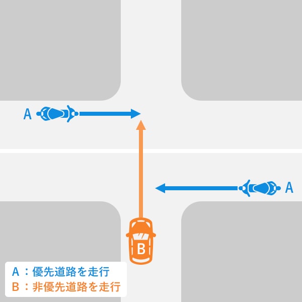 バイク直進・自動車直進　優先道路（出会い頭事故）