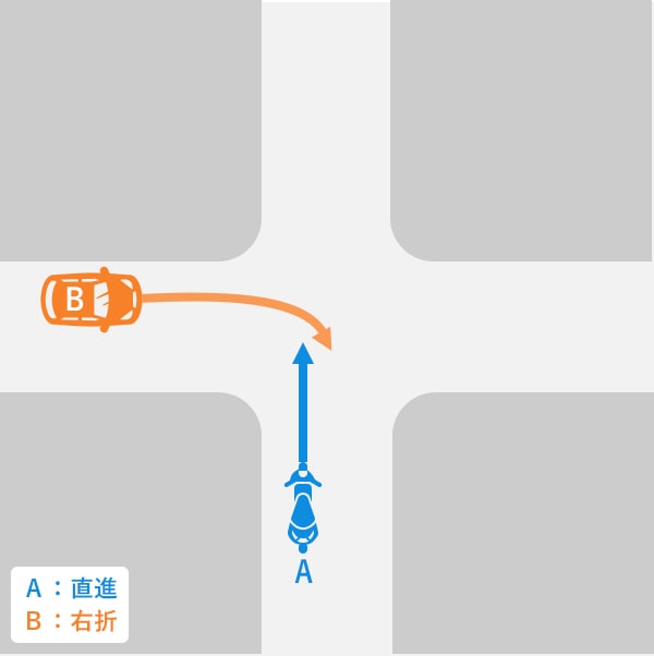 バイク直進・自動車が左方から右折　同じ道路幅　一時停止の規制や優先道路ではない