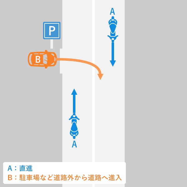 自動車が道路の外から道路へ進入する