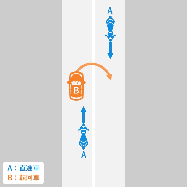 バイクが直進中、自動車が転回