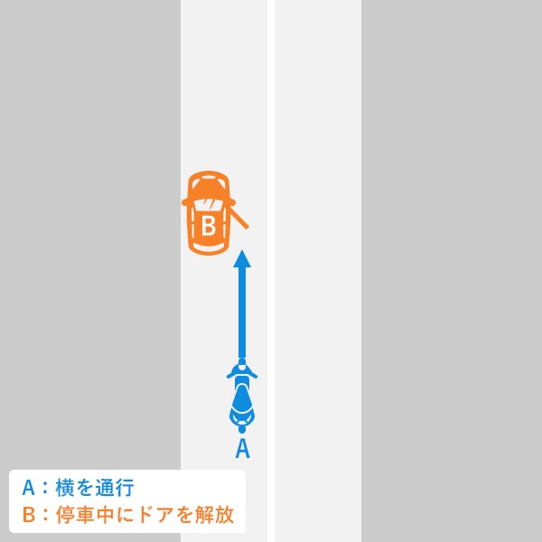 停車中の自動車がドアを開放し、バイクがその横を通行しようとした場合