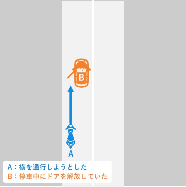 停車中の自動車がドアを開放し、バイクがその横を通行しようとした場合