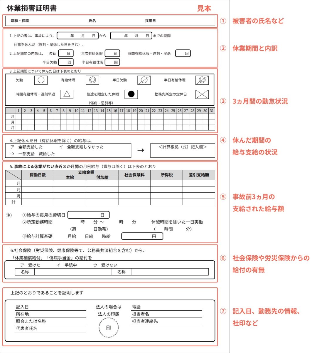 休業損害証明書の記載事項